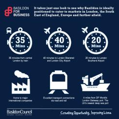 Image showing a diagram of Basildon's great road, rail, air and sea transport links